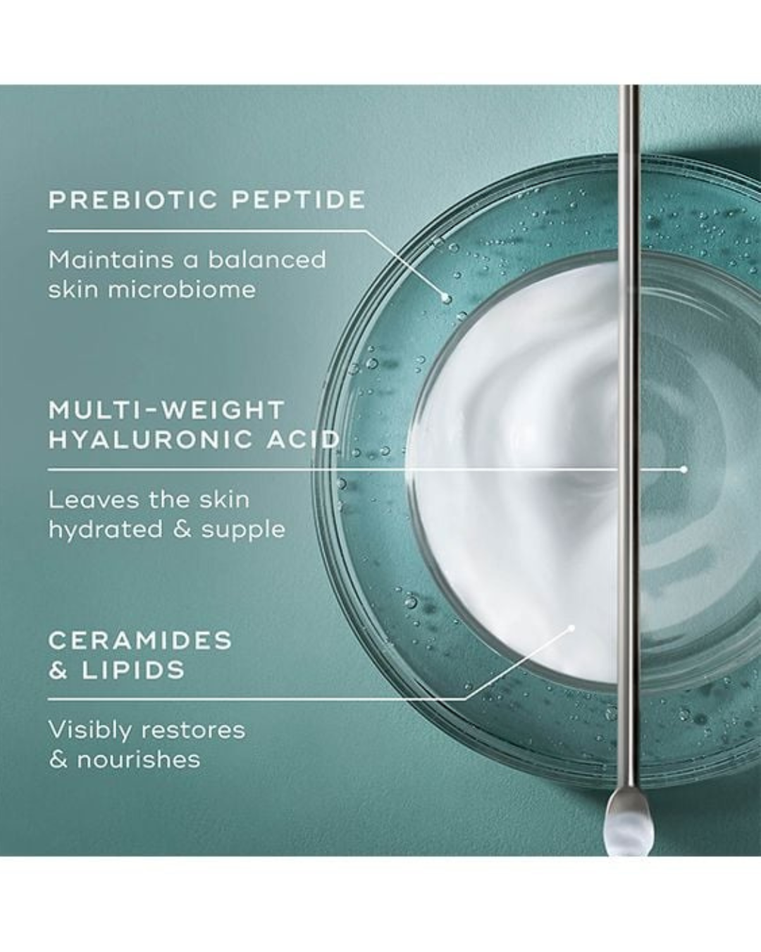 Cosmetic product with text about prebiotic peptide, multi-weight hyaluronic acid, ceramides, and lipids on a teal background.